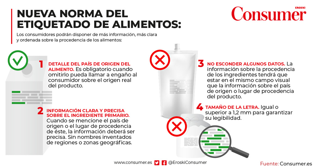 Nueva Norma Del Etiquetado De Alimentos Consumer Ciudadanos Por M Xico